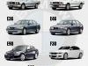 BMW 3 Otkup Bmw Vozila Otkup Vozila Za Delove