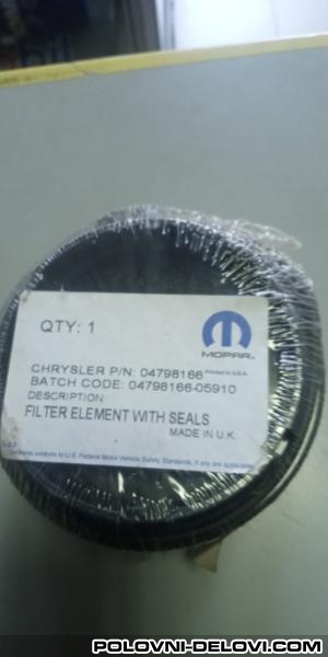 Chrysler  Grand Voyager  Kompletan Auto U Delovima