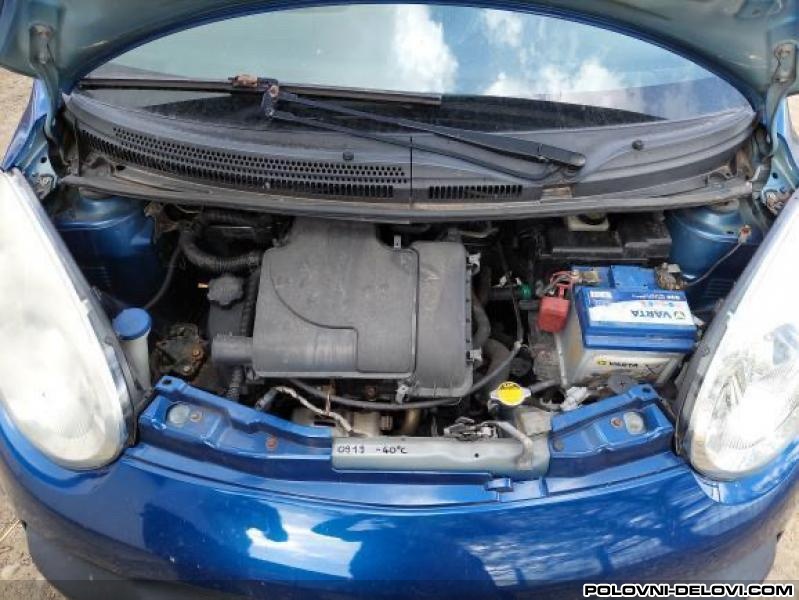 Citroen  C1  Menjac I Delovi Menjaca