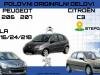 Citroen  C3  Ostala Oprema