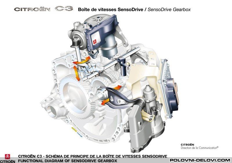 Citroen  C3 Plurier  Menjac I Delovi Menjaca
