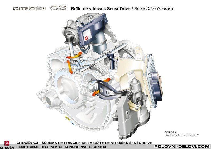 Citroen  C3 Plurier  Menjac I Delovi Menjaca