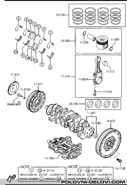 Mazda  CX 7 2.2 D Motor I Delovi Motora