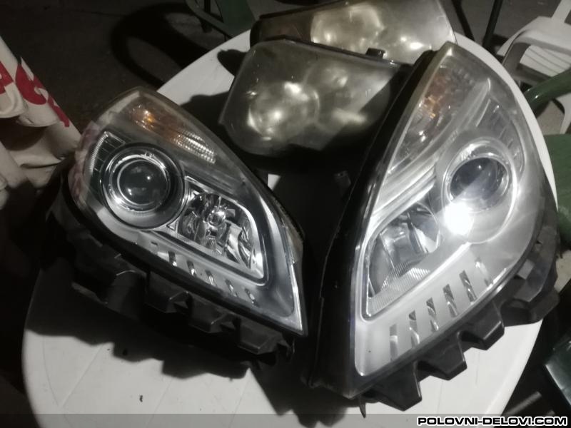 Renault  Grand Scenic  Svetla I Signalizacija