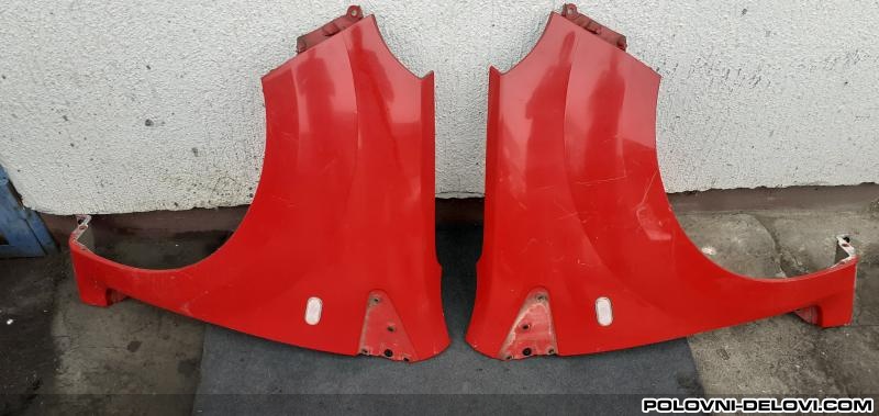 Renault  Twingo  Karoserija