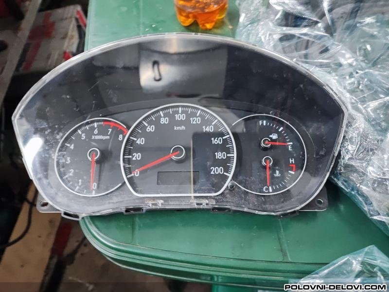 Suzuki  SX4  Razni Delovi