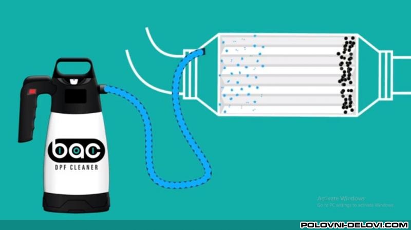 Volkswagen  Passat B6 2.0TDI Izduvni Sistem